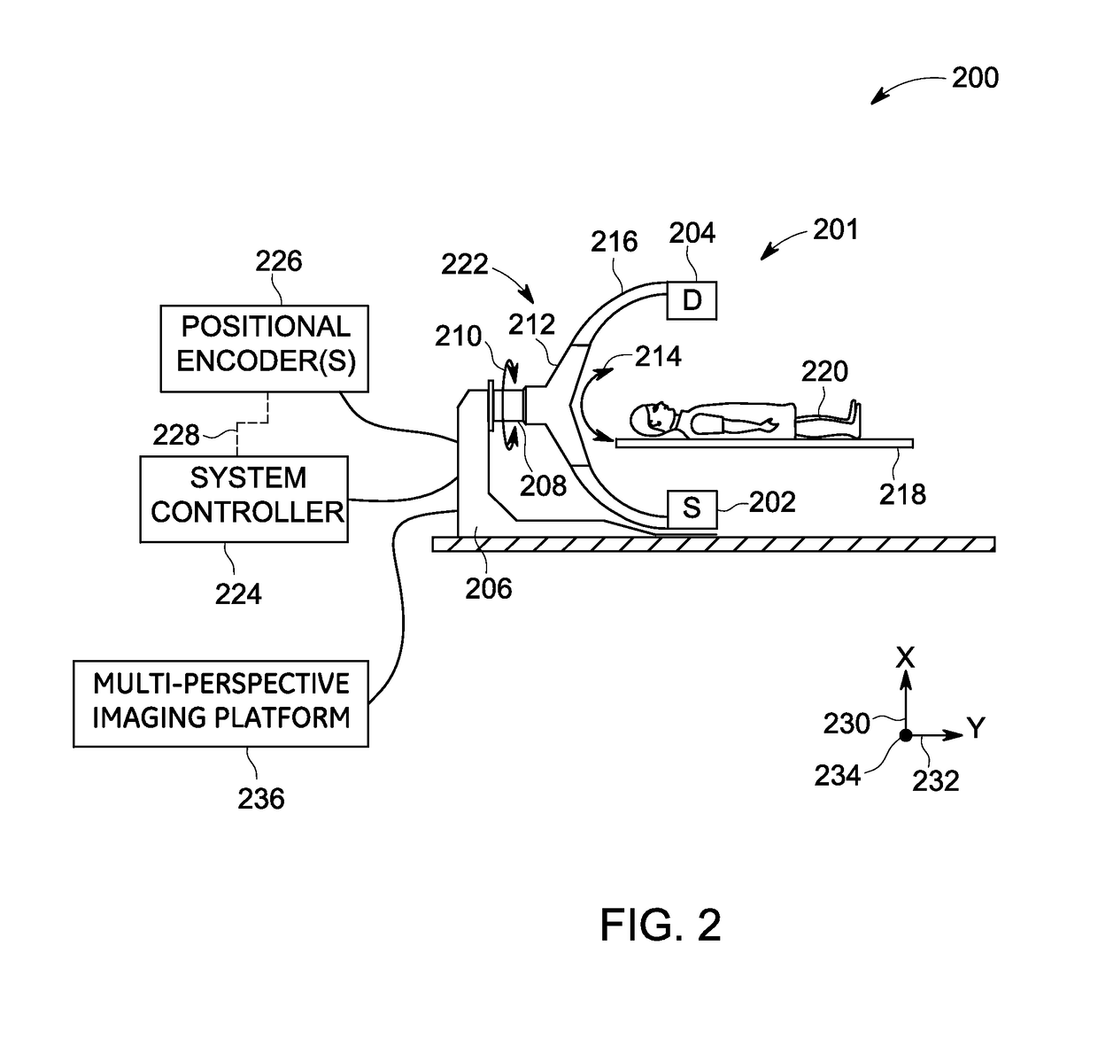 Multi-perspective interventional imaging using a single imaging system