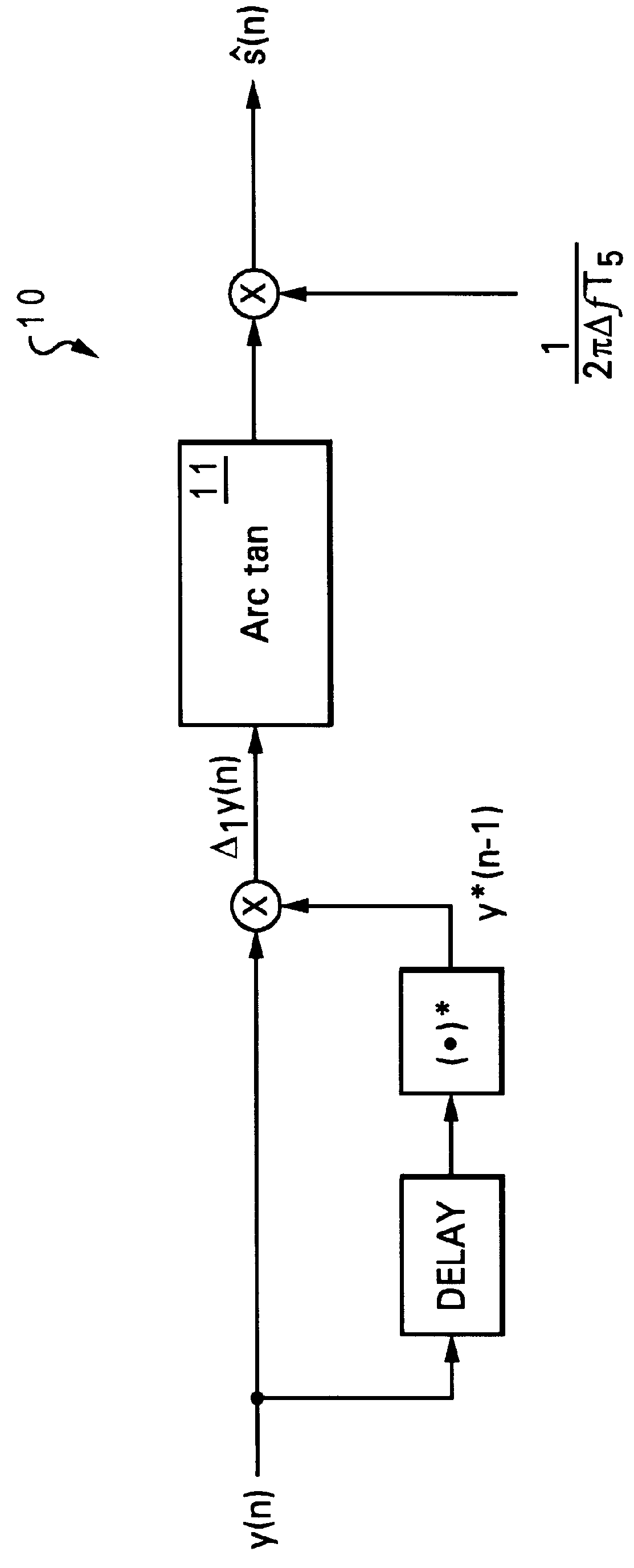 Method and apparatus for demodulating digital frequency modulation (FM) signals