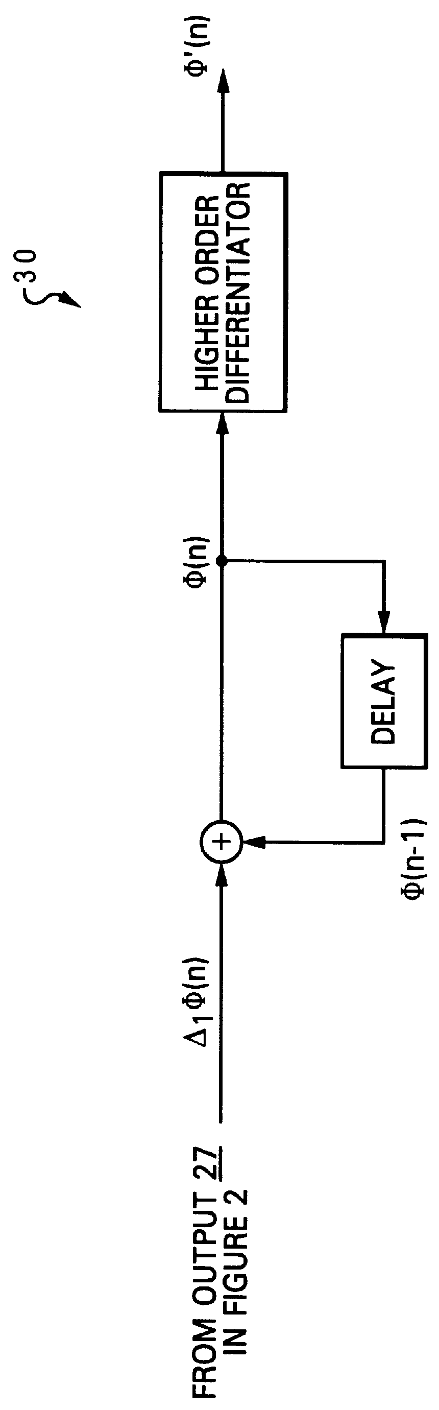 Method and apparatus for demodulating digital frequency modulation (FM) signals