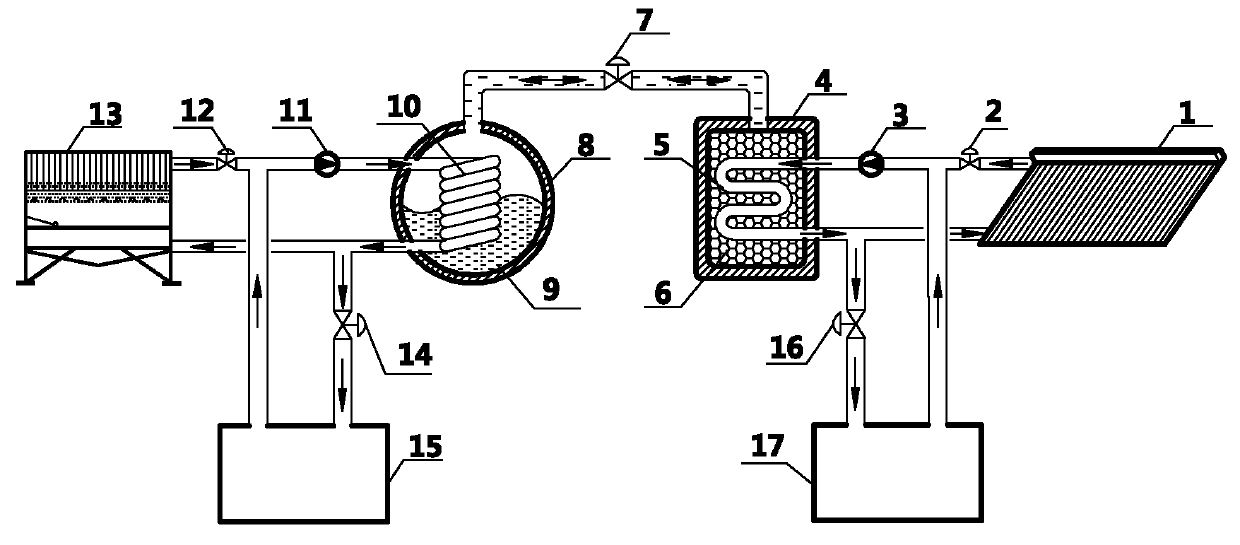 Cold-heat combined supply solar thermochemical adsorption composite energy storing device