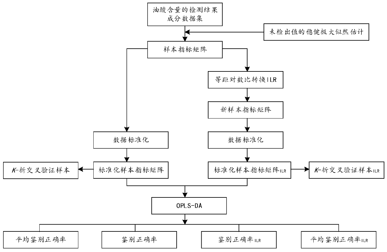 Variety identification method and system based on component structure characteristics