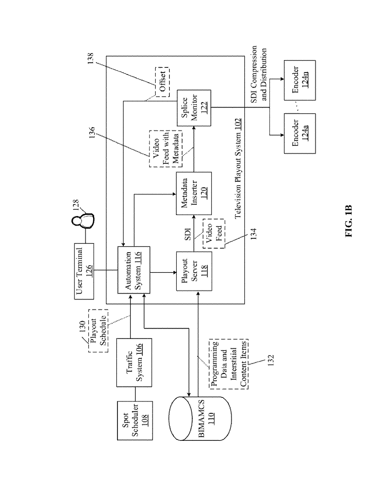 Validating and calibrating splice points in interstitial content