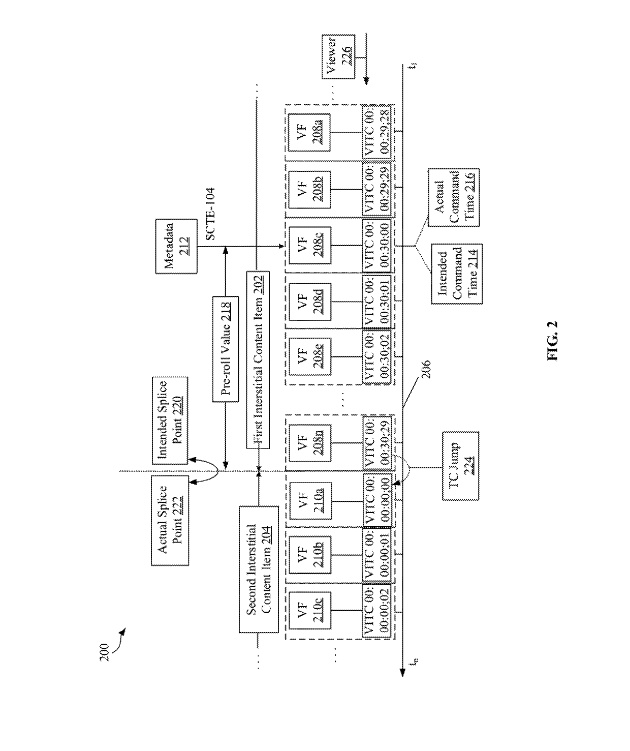 Validating and calibrating splice points in interstitial content