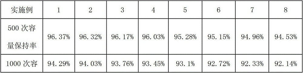 A conductive agent suitable for lithium iron phosphate material and preparation method thereof