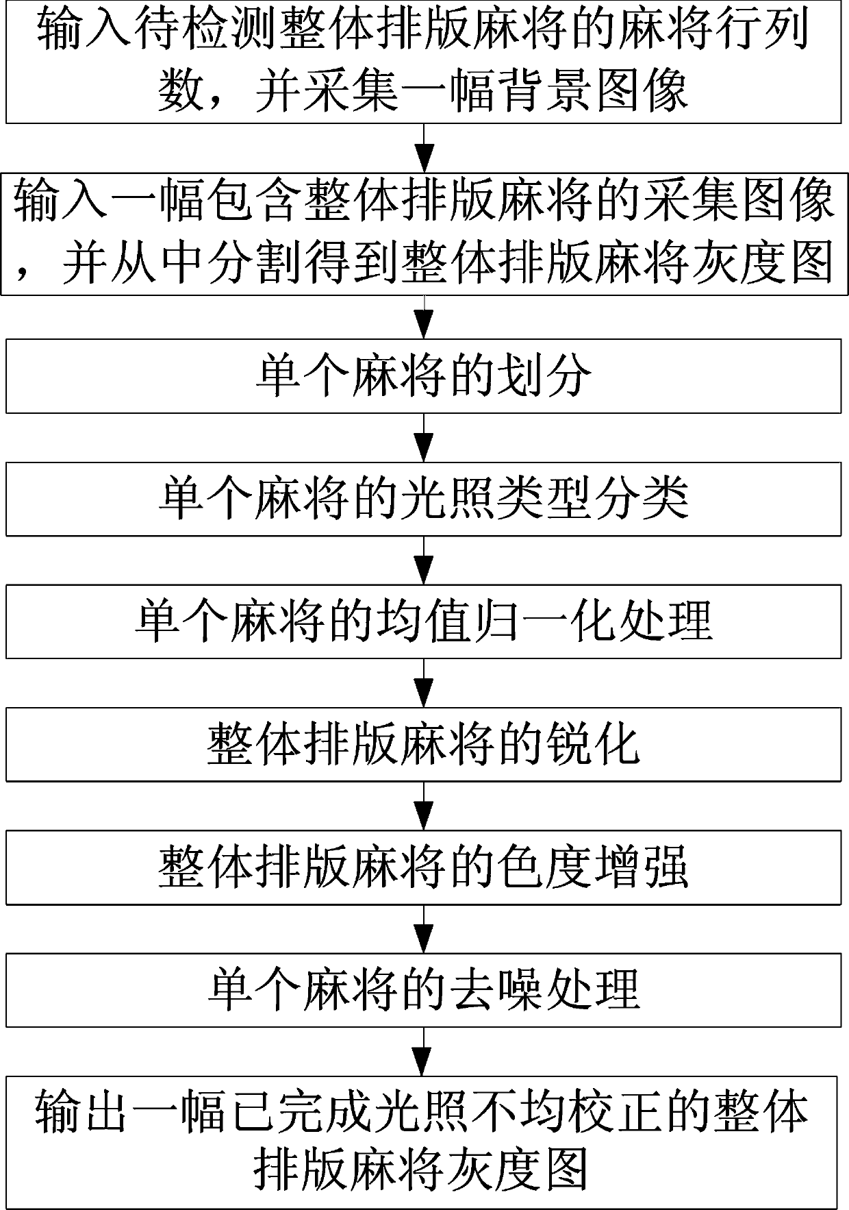 A method for correcting uneven illumination of mahjong images based on feature classification