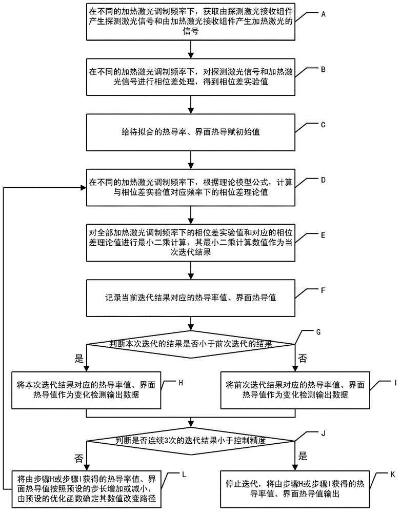 Optical system and method for measuring thermal physical property parameters of solid