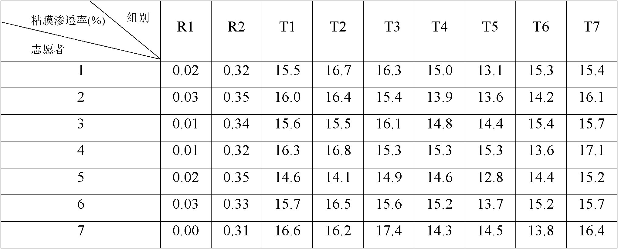 Non-steroidal anti-inflammatory drug orally disintegrating tablet and producing method thereof