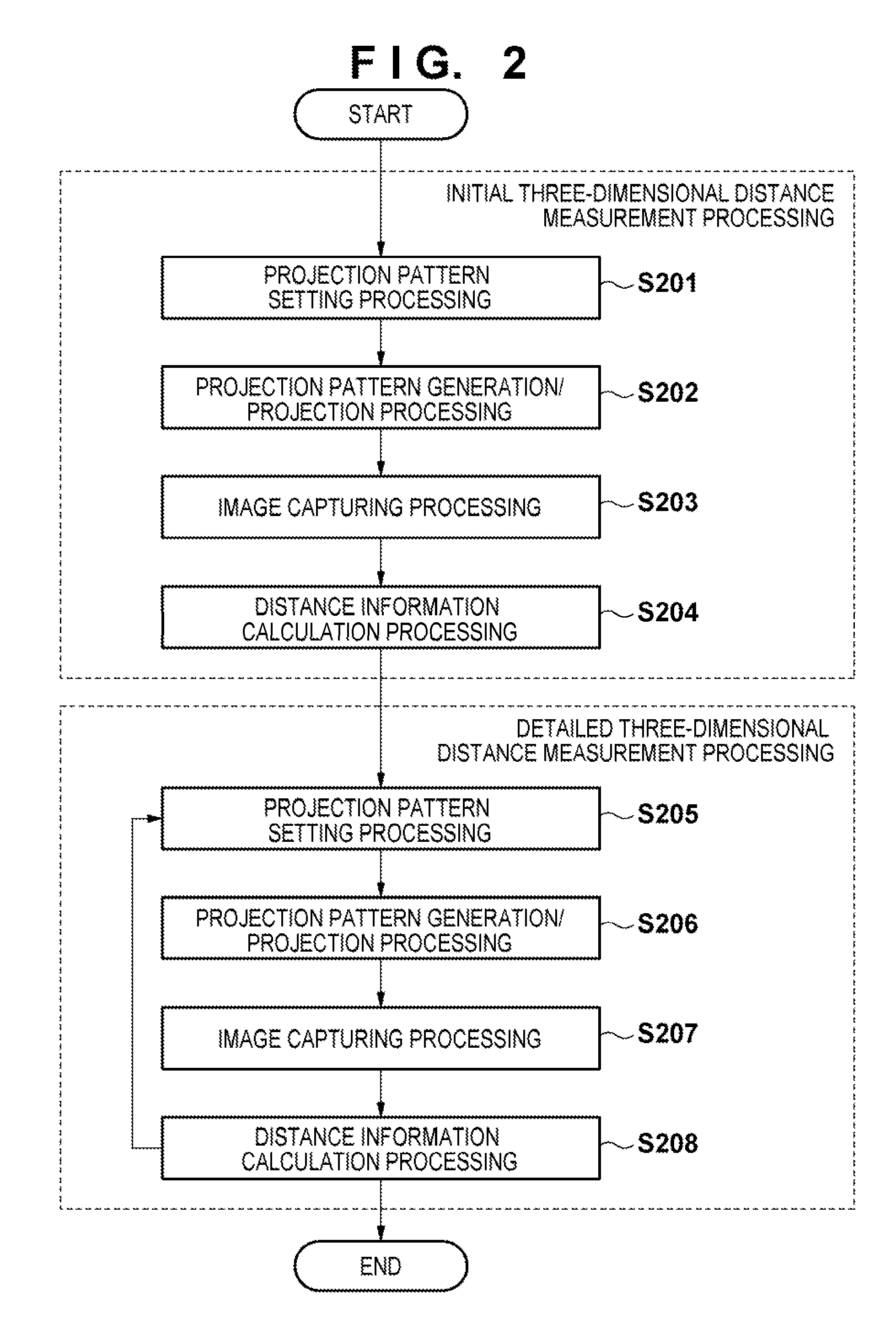 Three-dimensional distance measurement apparatus, three-dimensional distance measurement method, and non-transitory computer-readable storage medium