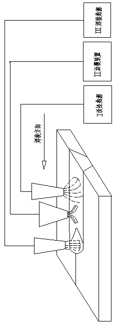 Welding and welding joint surface layer performance improvement double-heat-source combined effect method