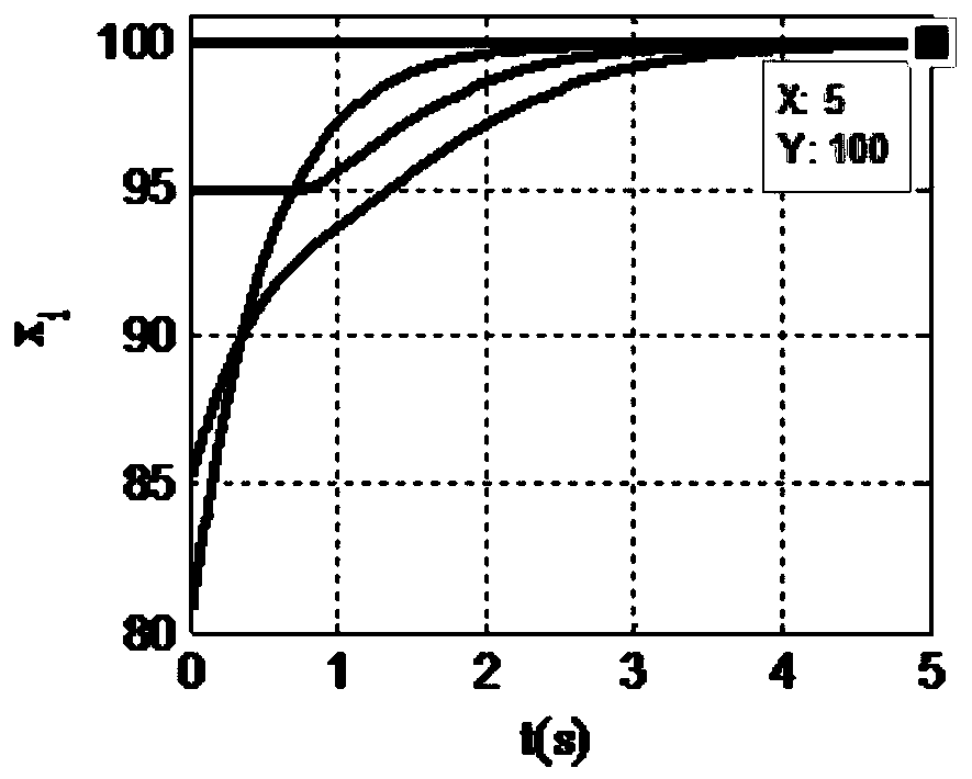 Autonomous cooperative control method and system based on distributed consistency and self-networking