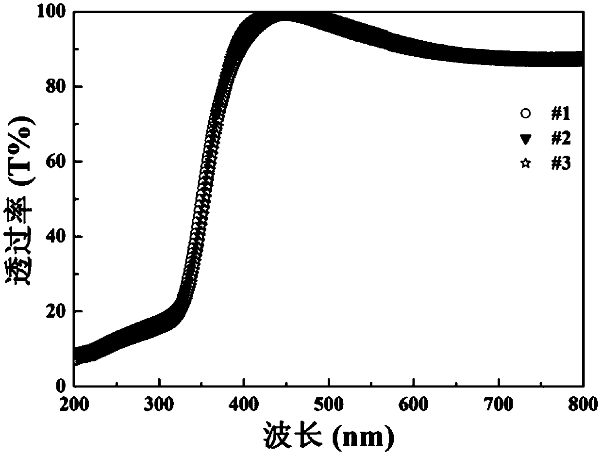 A Method for Reducing Power Consumption of Transparent Conductive Oxide Thin Film Devices Using Microstructure Regulation