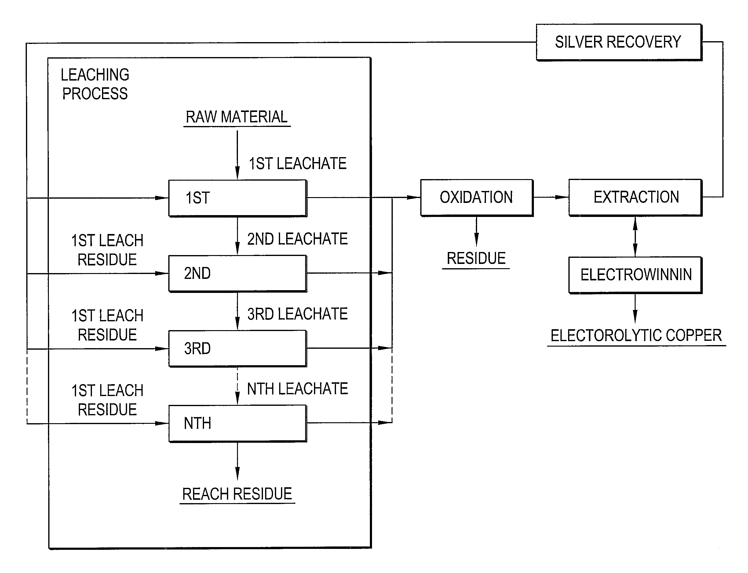 Method of recovering silver using anion-exchange resin