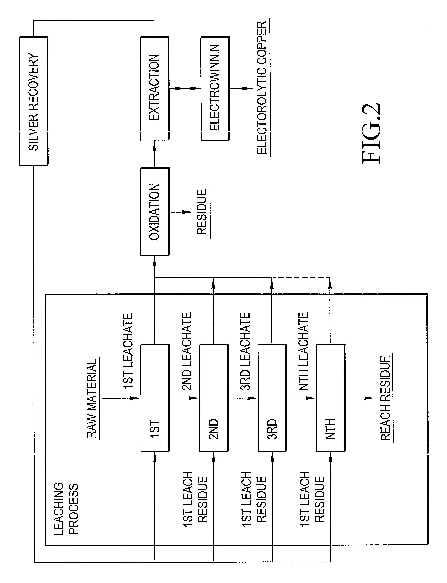 Method of recovering silver using anion-exchange resin