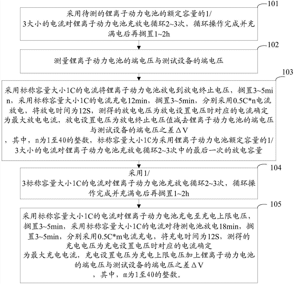 Method for determining largest use current of lithium-ion battery