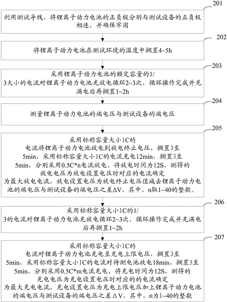 Method for determining largest use current of lithium-ion battery