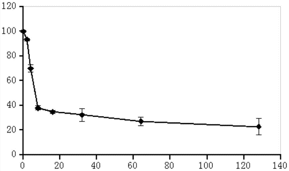 Use of pd-0332991 in the preparation of drugs for the prevention and treatment of drug-resistant tumors