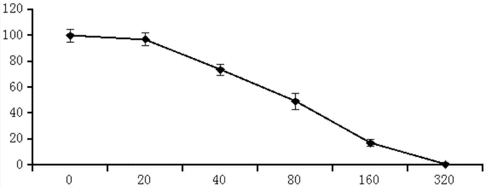 Use of pd-0332991 in the preparation of drugs for the prevention and treatment of drug-resistant tumors