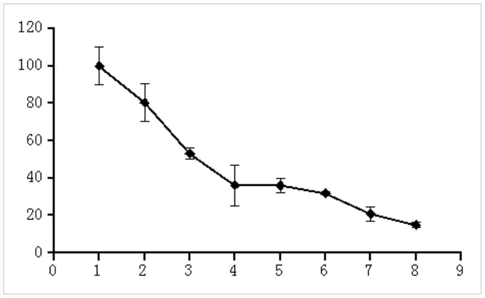 Use of pd-0332991 in the preparation of drugs for the prevention and treatment of drug-resistant tumors