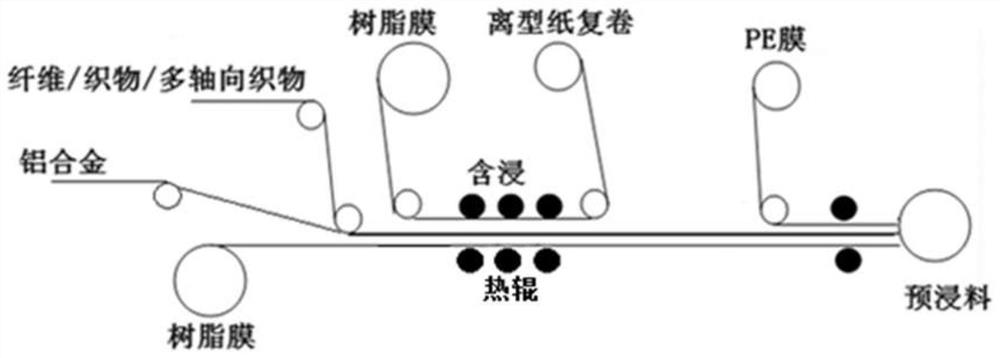 Super-hybrid fireproof prepreg for new energy automobile battery box and preparation method