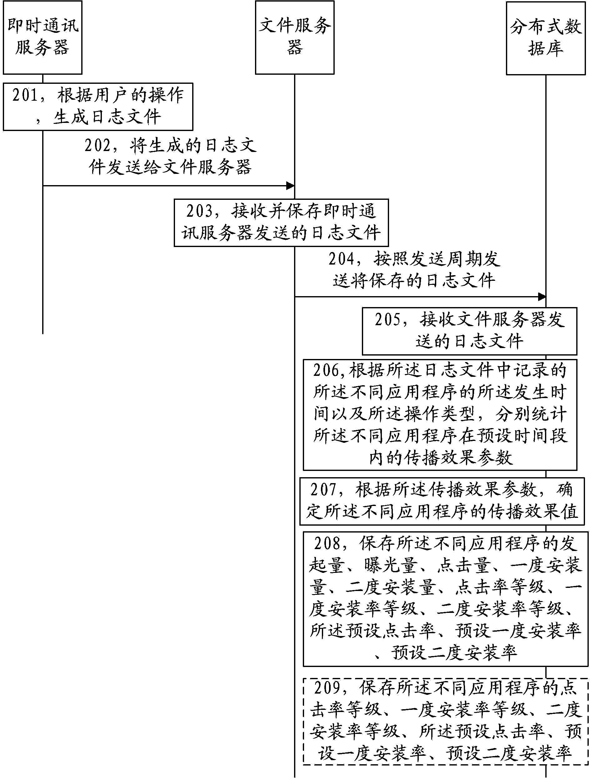 Method and apparatus for measuring social channel propagation effect