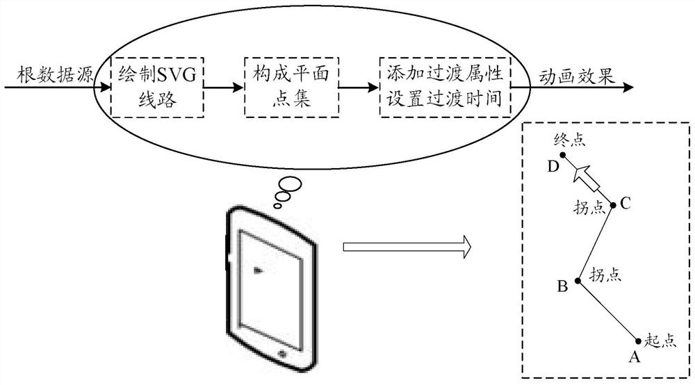 Method and device for realizing animation effect