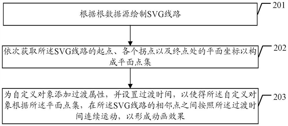 Method and device for realizing animation effect