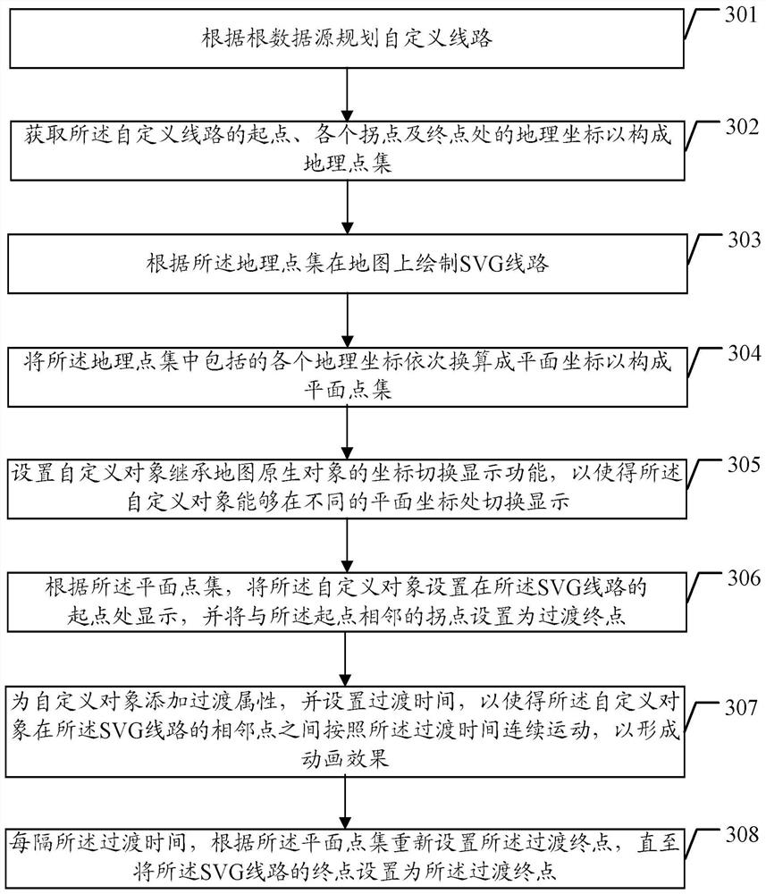 Method and device for realizing animation effect