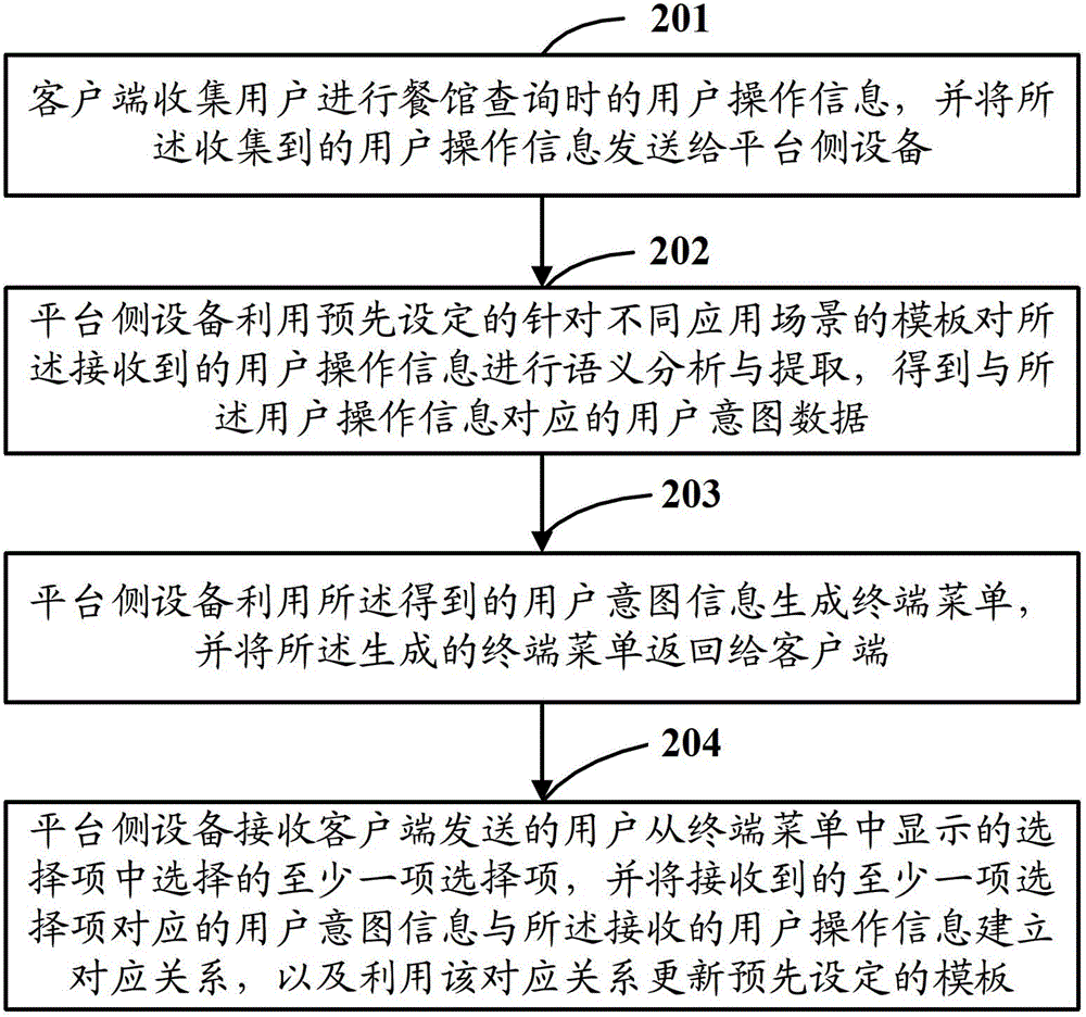 Method, device and system for generating terminal menu