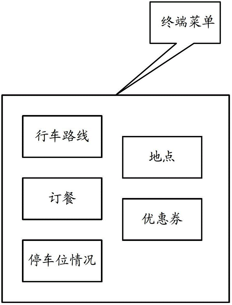 Method, device and system for generating terminal menu