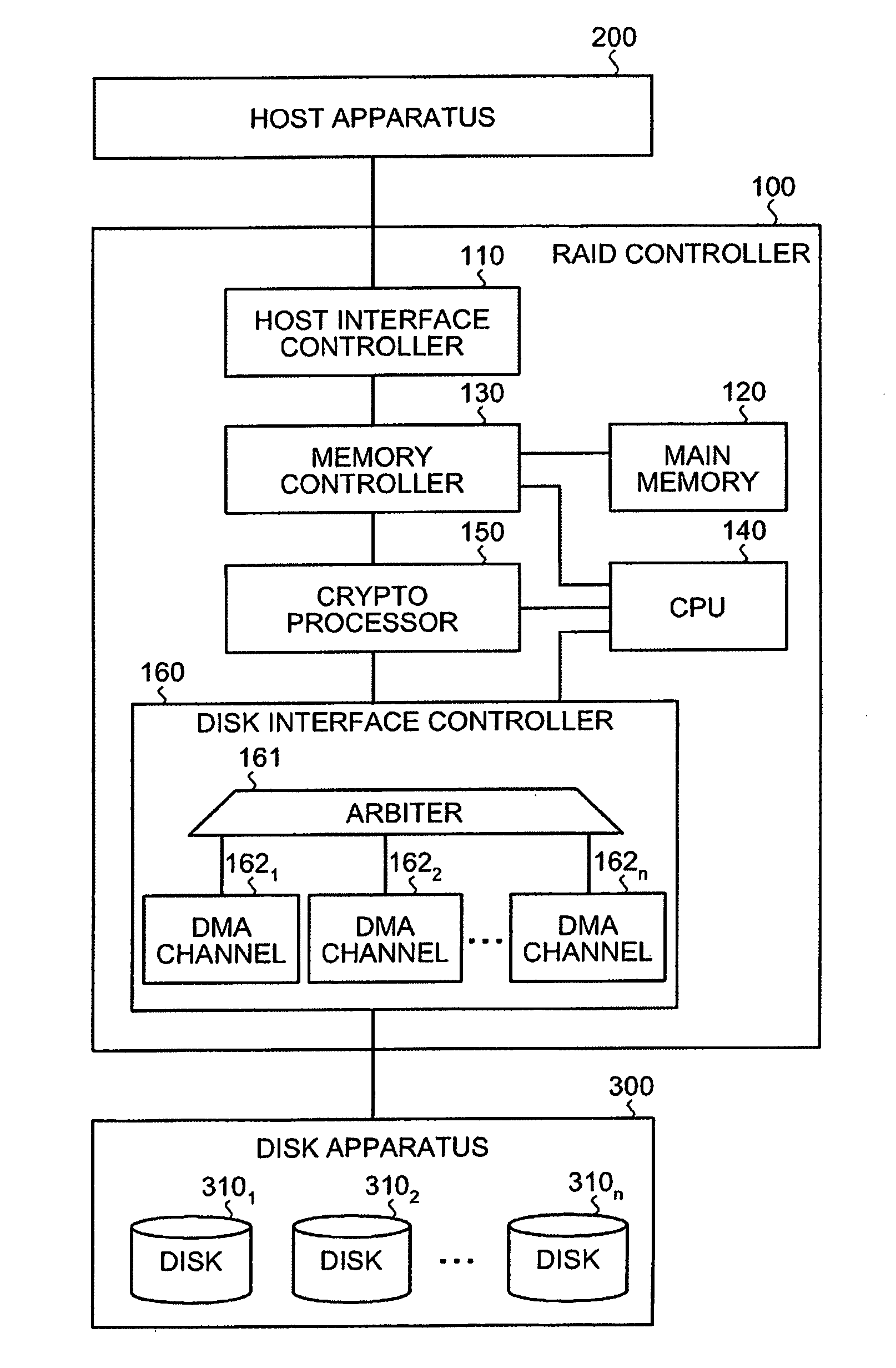 Data encryption apparatus, data decryption apparatus, data encryption method, data decryption method, and data transfer controlling apparatus