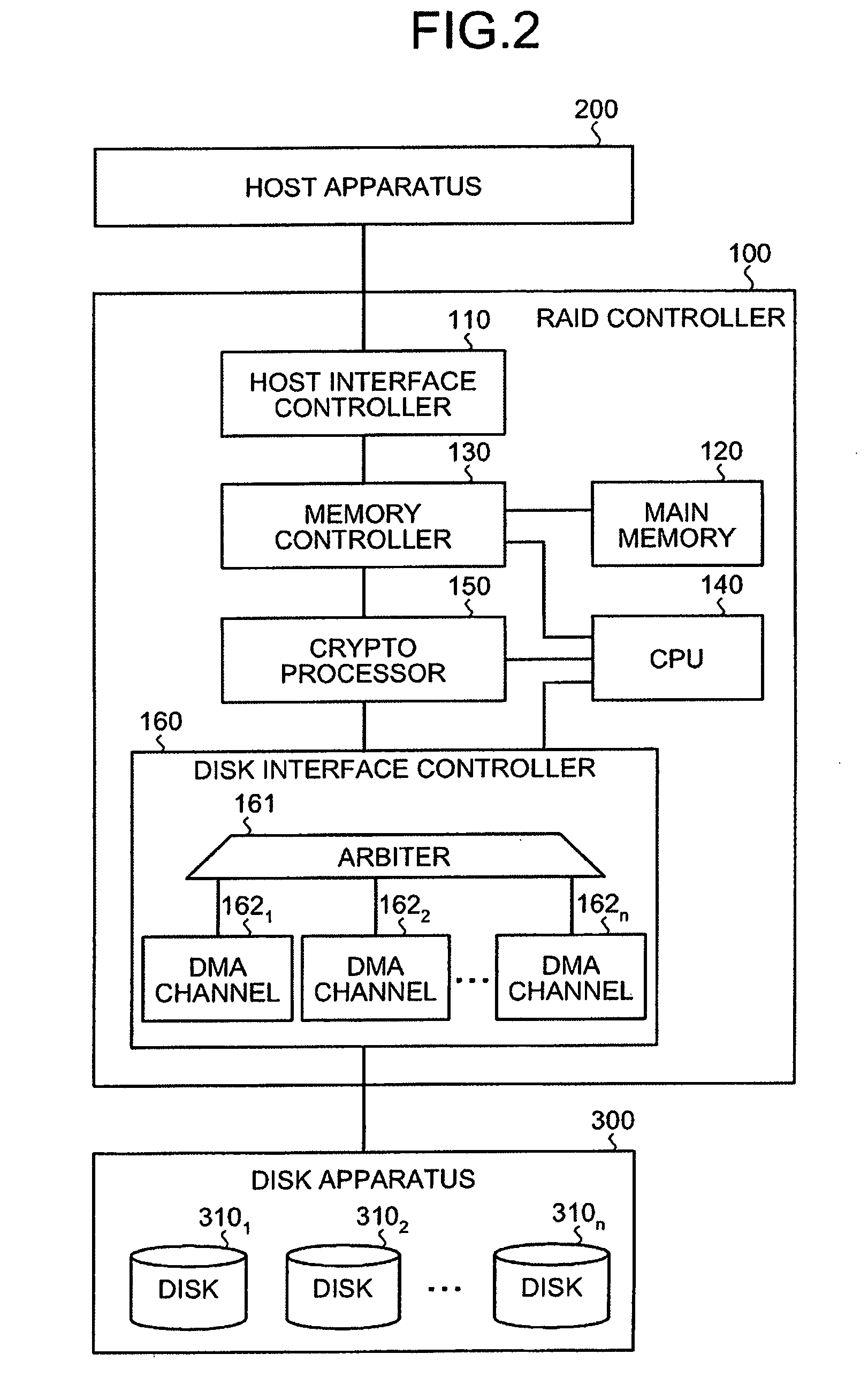 Data encryption apparatus, data decryption apparatus, data encryption method, data decryption method, and data transfer controlling apparatus