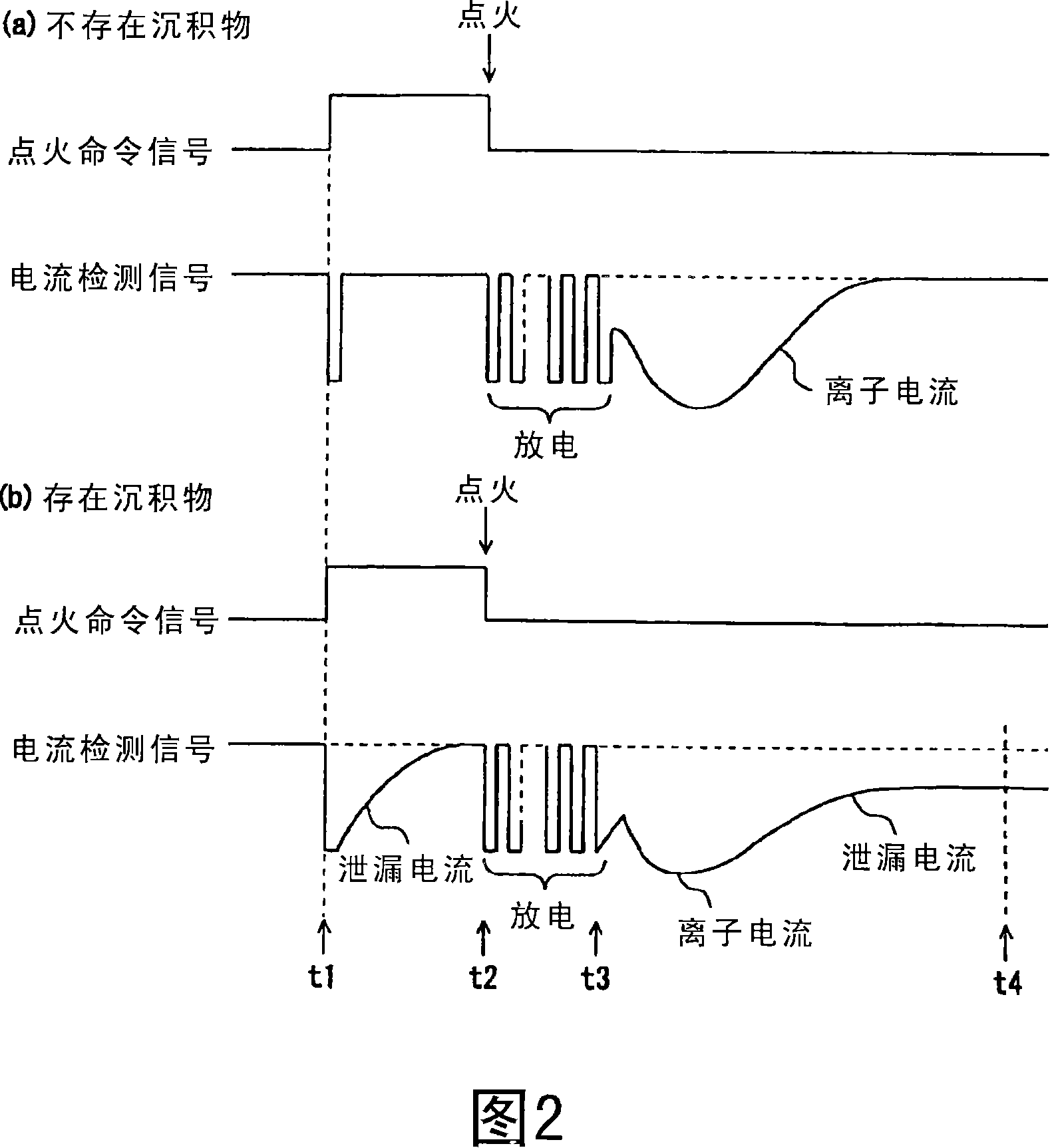 Internal combustion ignition device