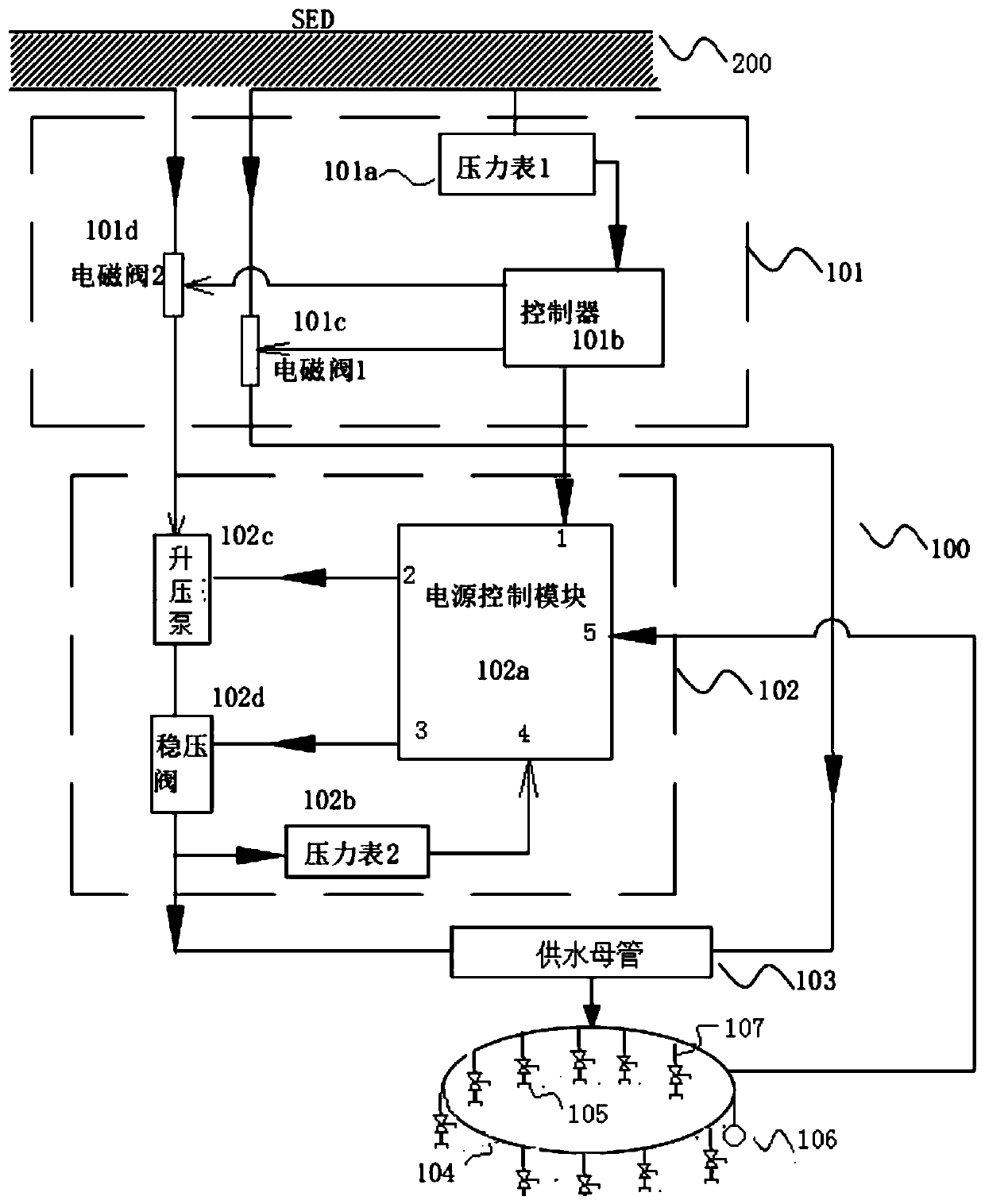 A sealing test device and test method for the isolation valve of the mechanical penetration part of the nuclear power plant containment