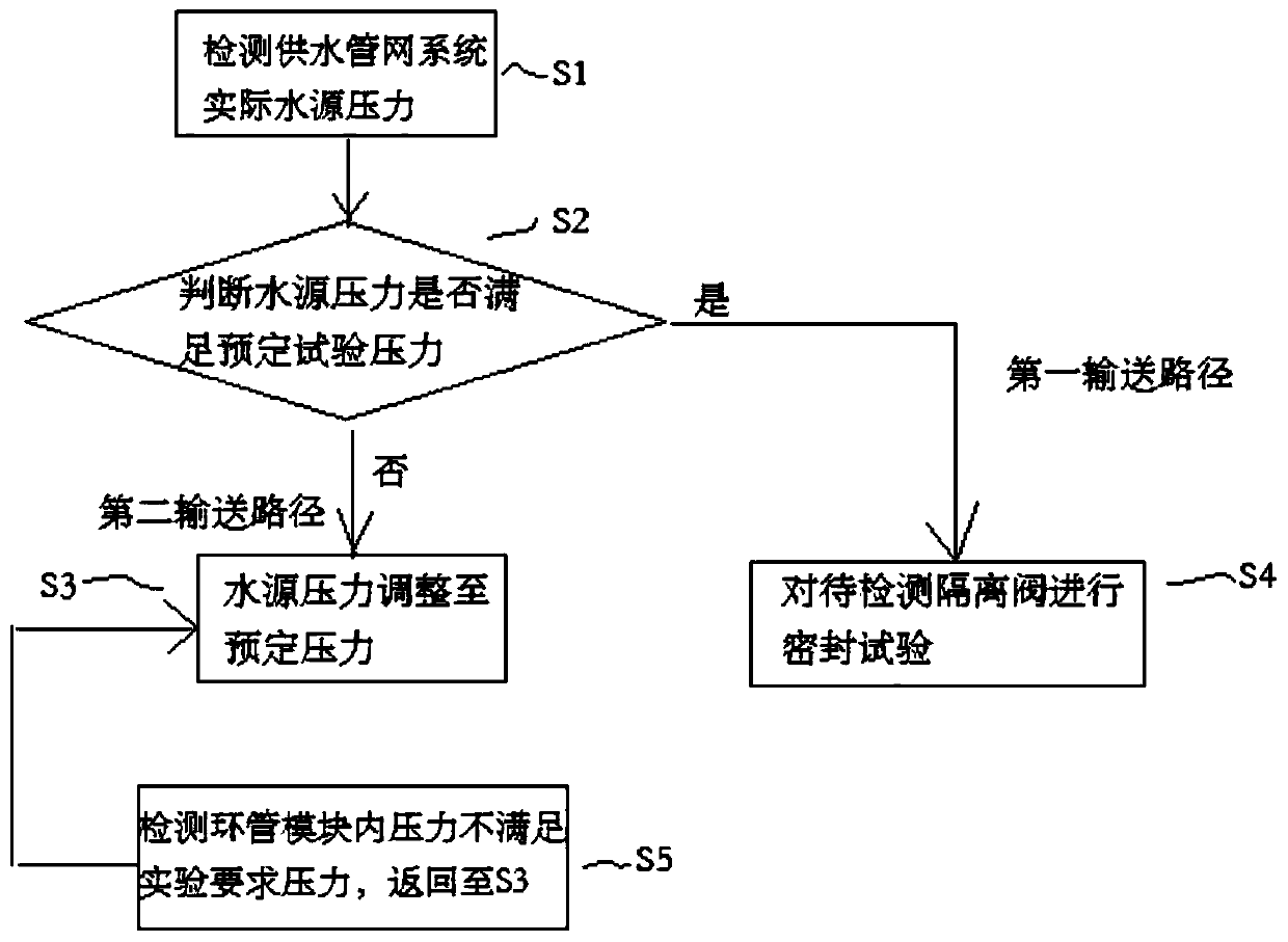 A sealing test device and test method for the isolation valve of the mechanical penetration part of the nuclear power plant containment