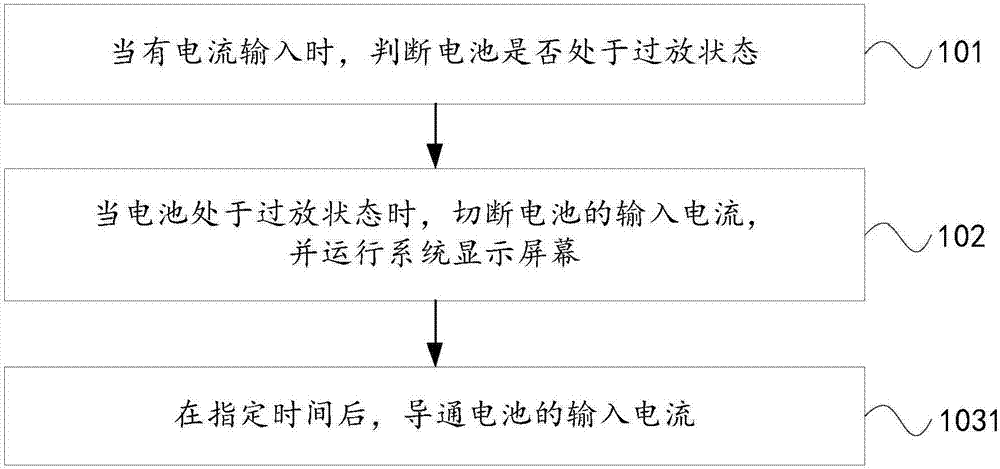 Charging method and apparatus