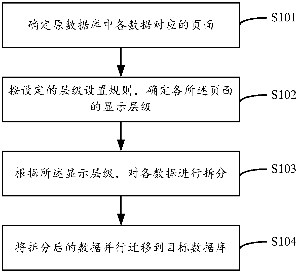 Data migration method, device, apparatus, and storage medium