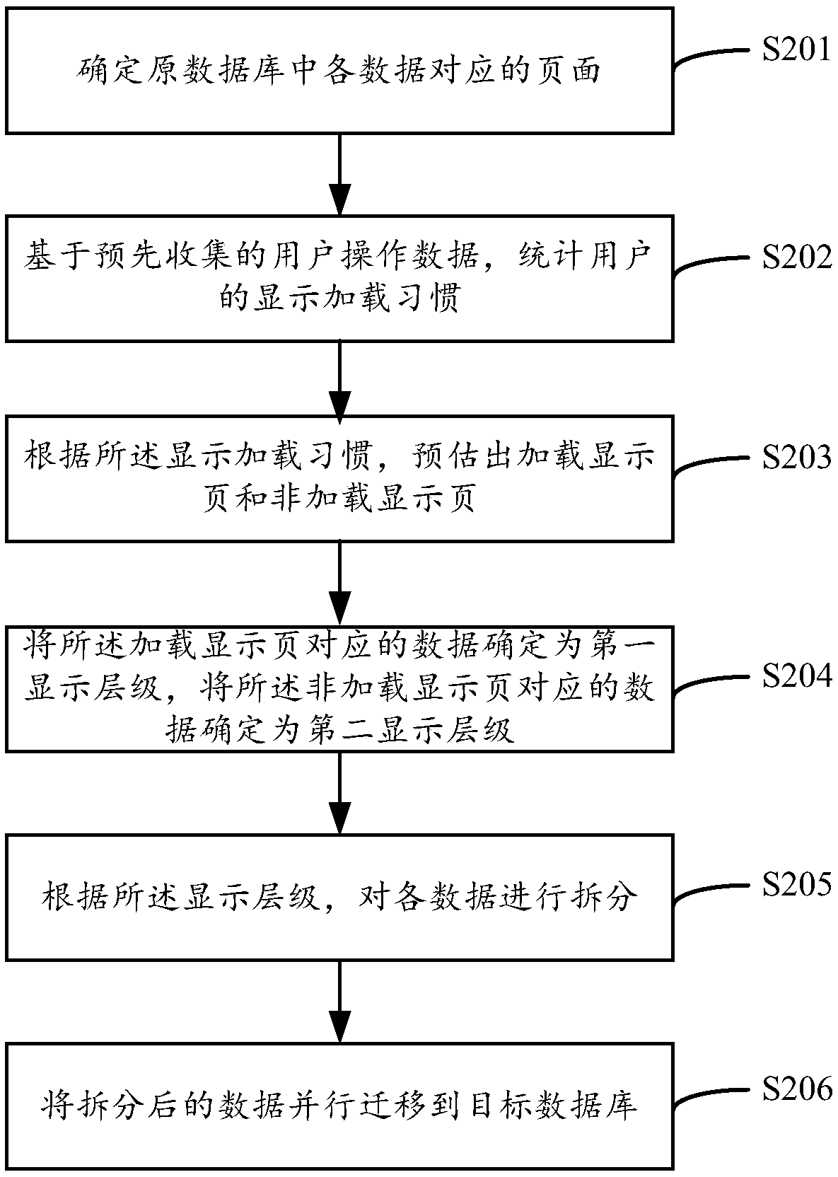 Data migration method, device, apparatus, and storage medium