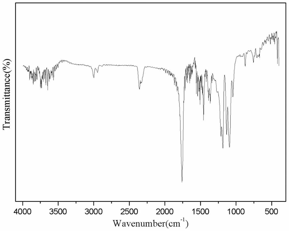 Lycorine nanoparticle as well as preparation method and application thereof