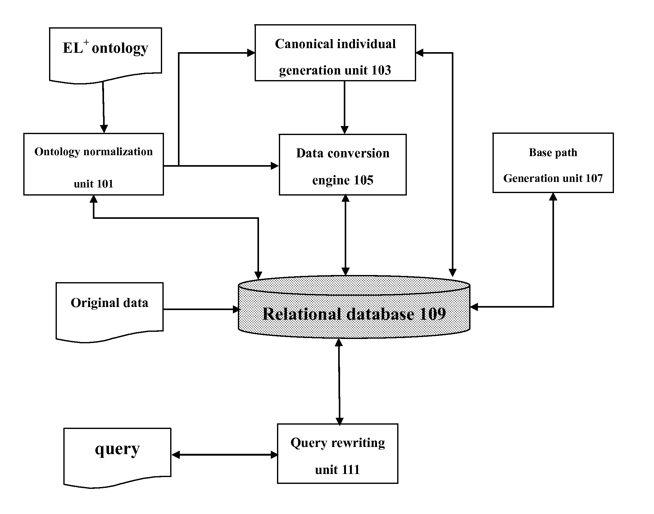 Method and system for database-based semantic query answering