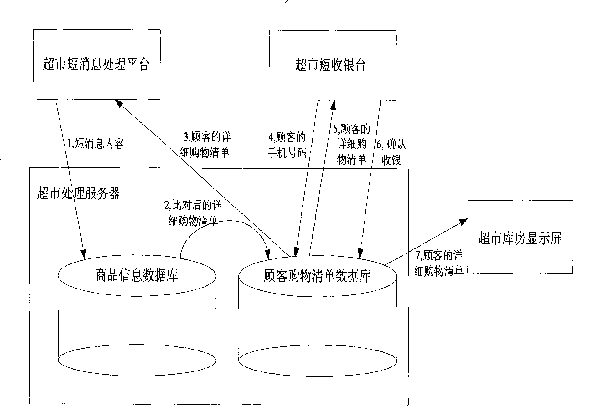 Method for shopping by using terminals, supermarket processing system and terminal