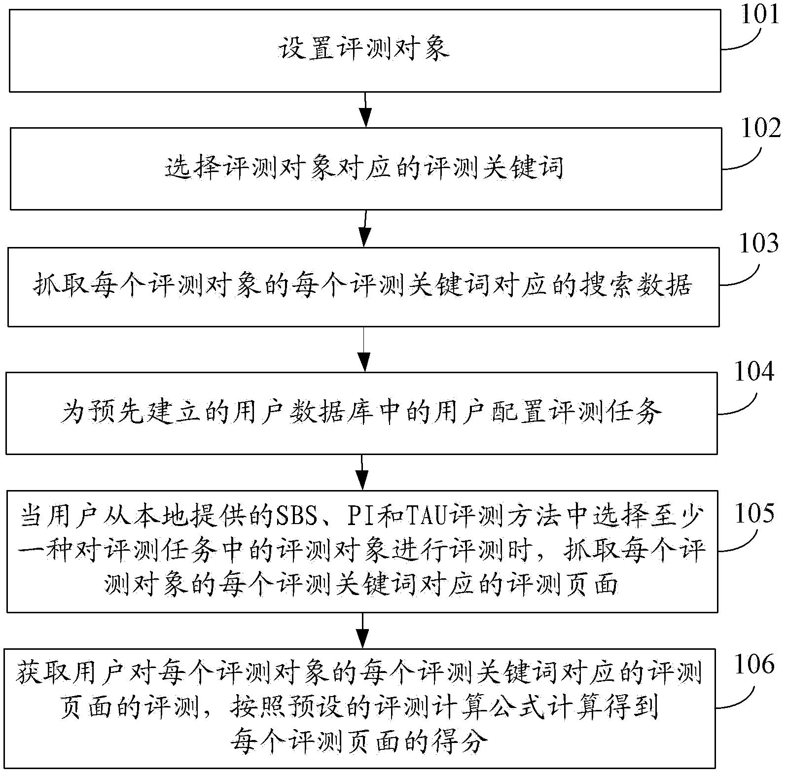 User satisfaction analyzing method and device