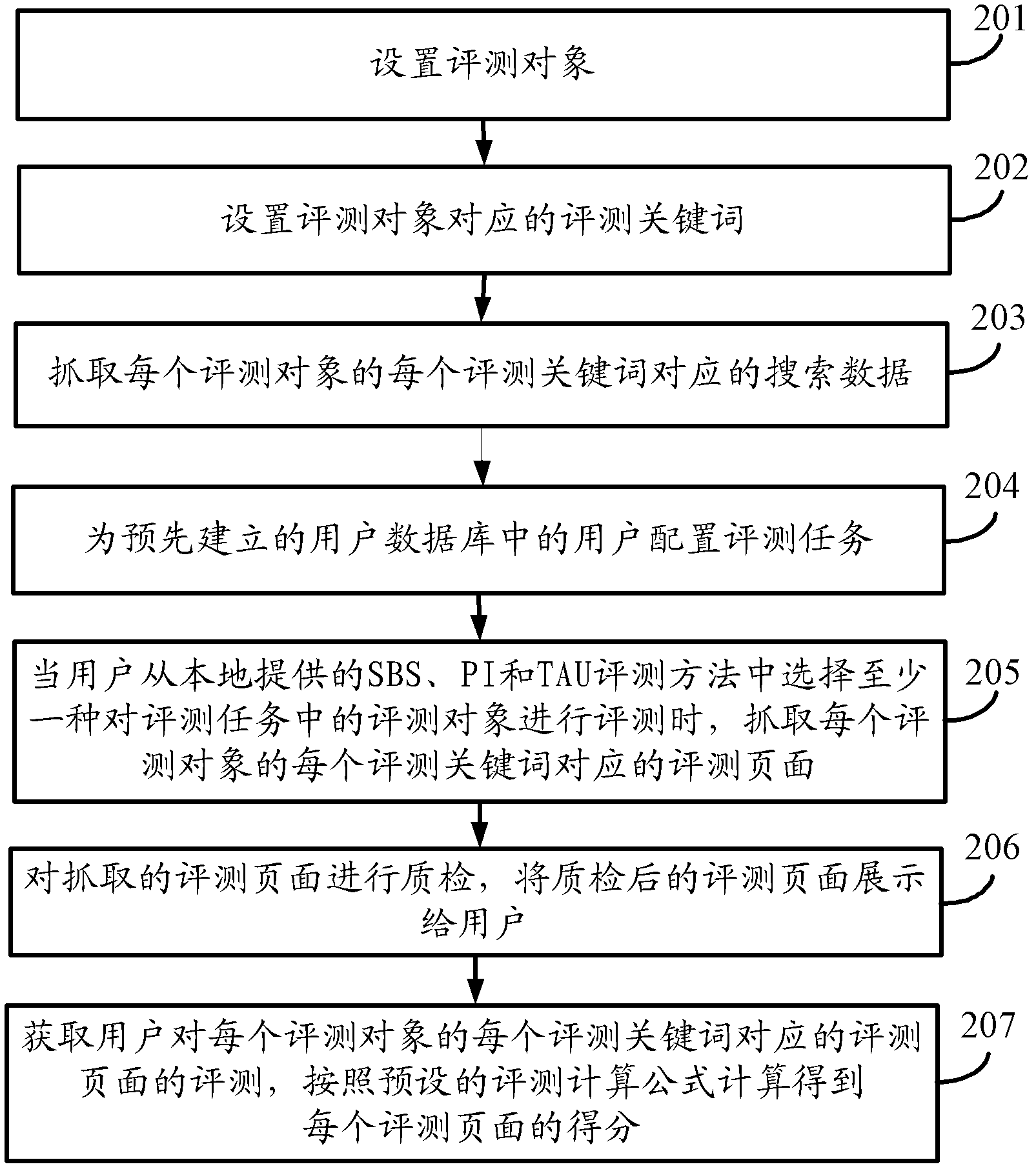 User satisfaction analyzing method and device