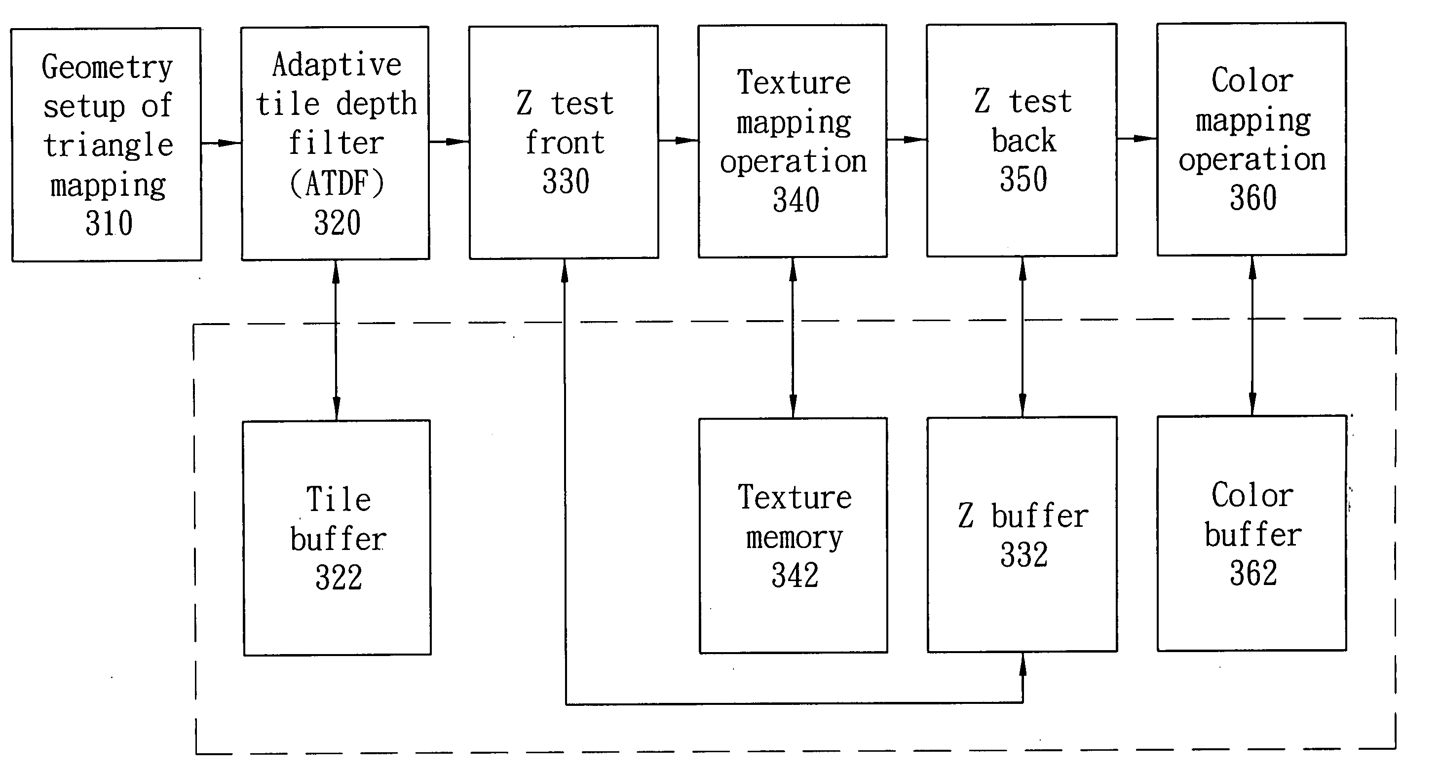 System and method for adaptive tile depth filter