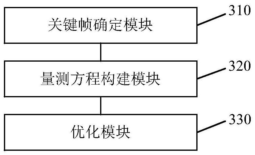 Method and device for calibrating lever arm between inertial measurement unit and global navigation system