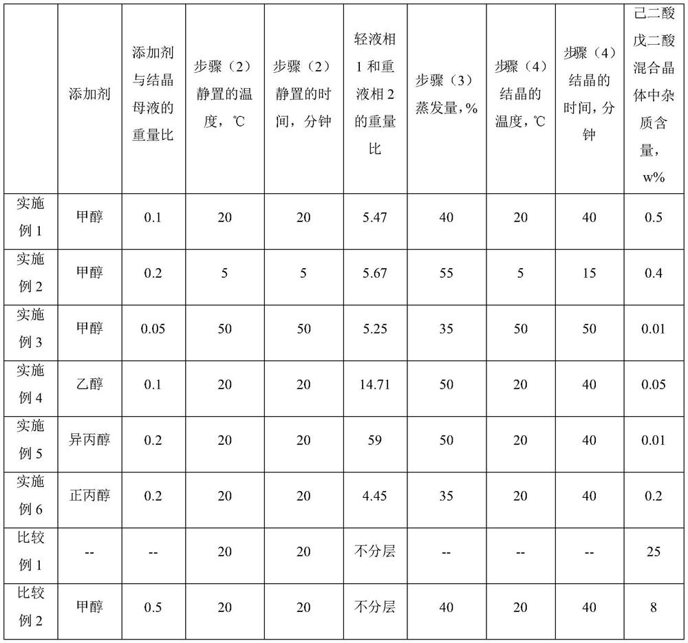 Treatment method of crystallization mother liquor in adipic acid crystallization refining process