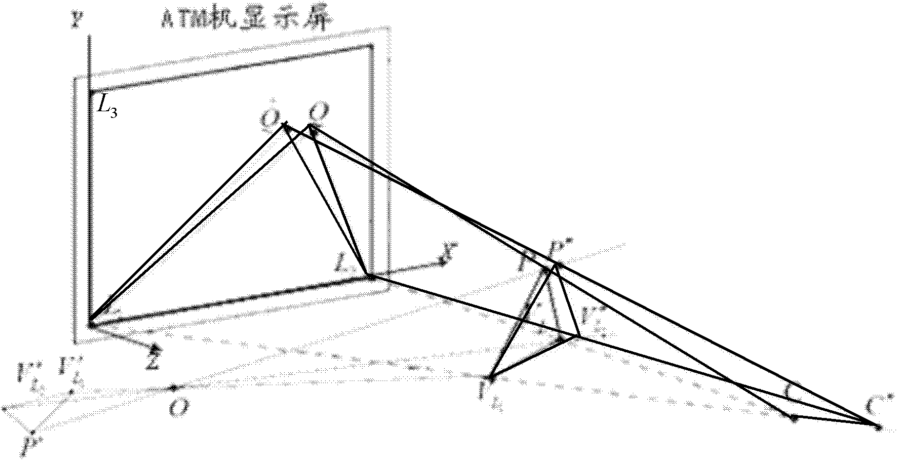 Method for controlling password input based on eye-gaze tracking