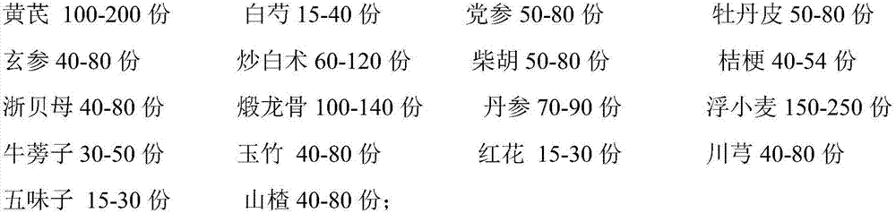 A traditional Chinese medicine composition for treating hyperthyroidism, preparation method and application thereof