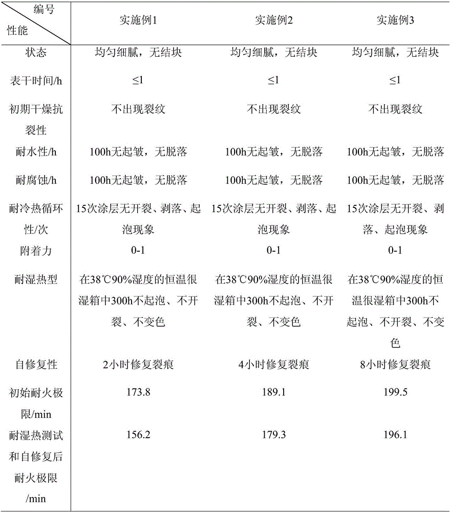 Fireproof coating for self-repairing type steel structure and preparation method thereof