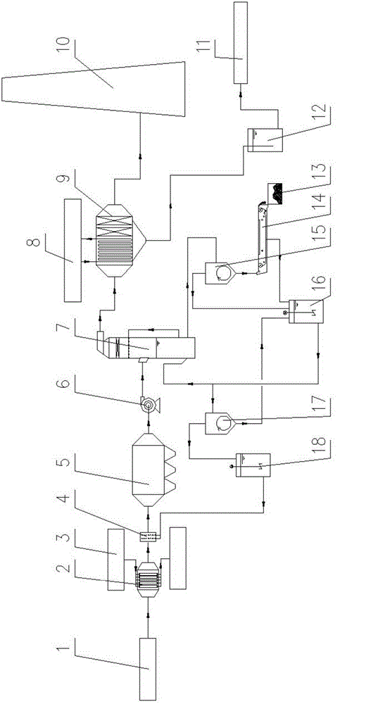 Zero-water-consumption zero-wastewater-draining desulfurization system and application