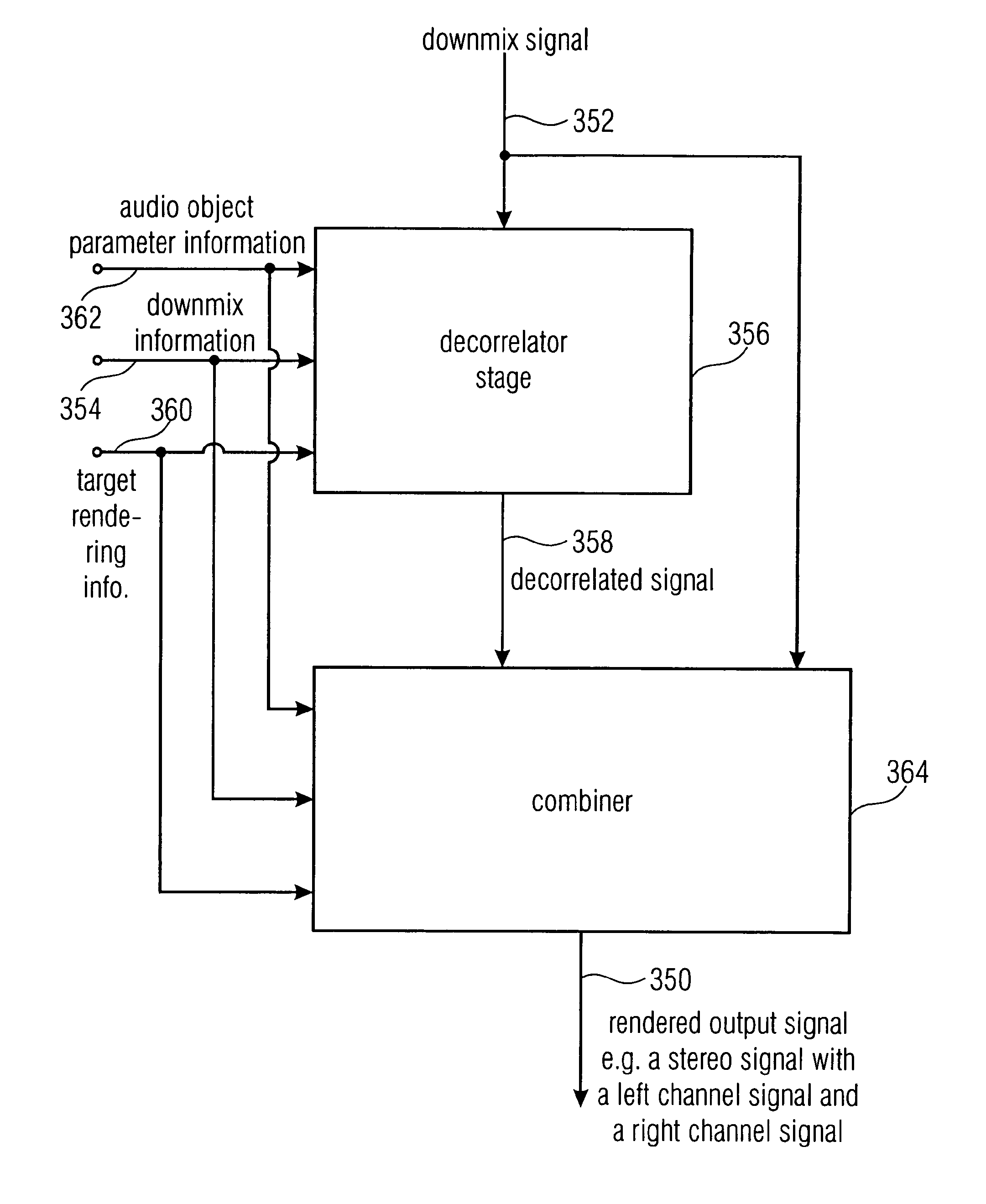 Apparatus and method for synthesizing an output signal